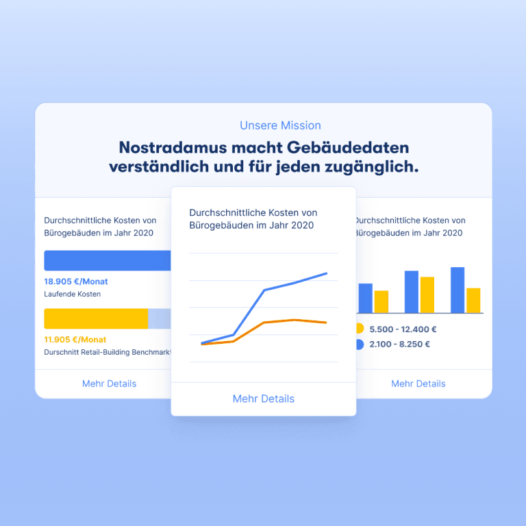 Infographic titled "Our mission: Nostradamus makes building data understandable and accessible to everyone." with charts and trends on average annual costs. Every chart offers a link to "More details".