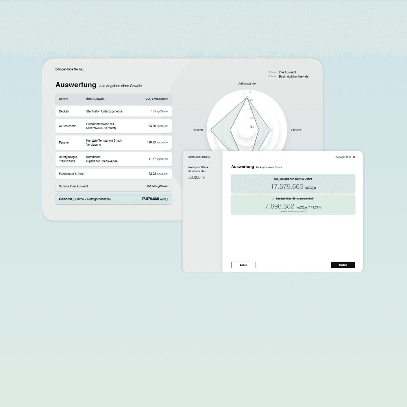 Configurator results with all selected components and their CO2 emissions, a radar chart, and the total together with the savings potential