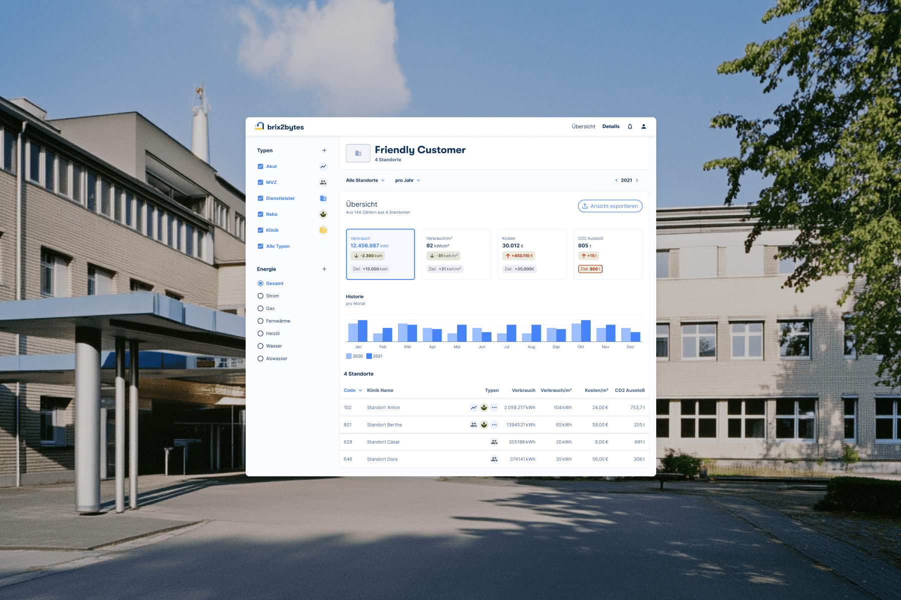 Ansicht des Dashboards für brix2bytes mit einem Gewerbe-Gebäude.