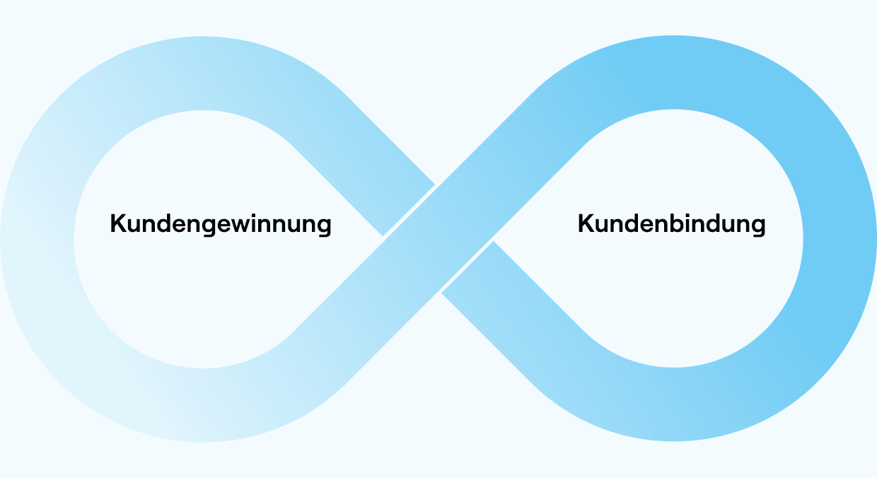 Digital growth strategy: graphic in the shape of a horizontal infinity symbol with a gradient from light blue to blue. The left loop reads "customer acquisition", the right "customer retention", visualising the continuous cycle between winning new customers and retaining them.