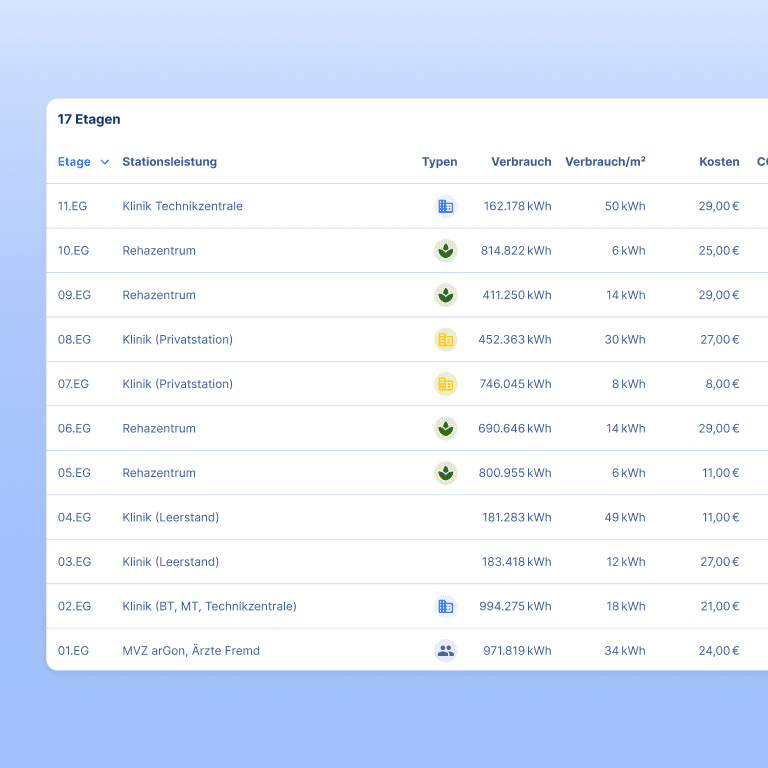 A list of building sites with details such as type, consumption, consumption value and costs.