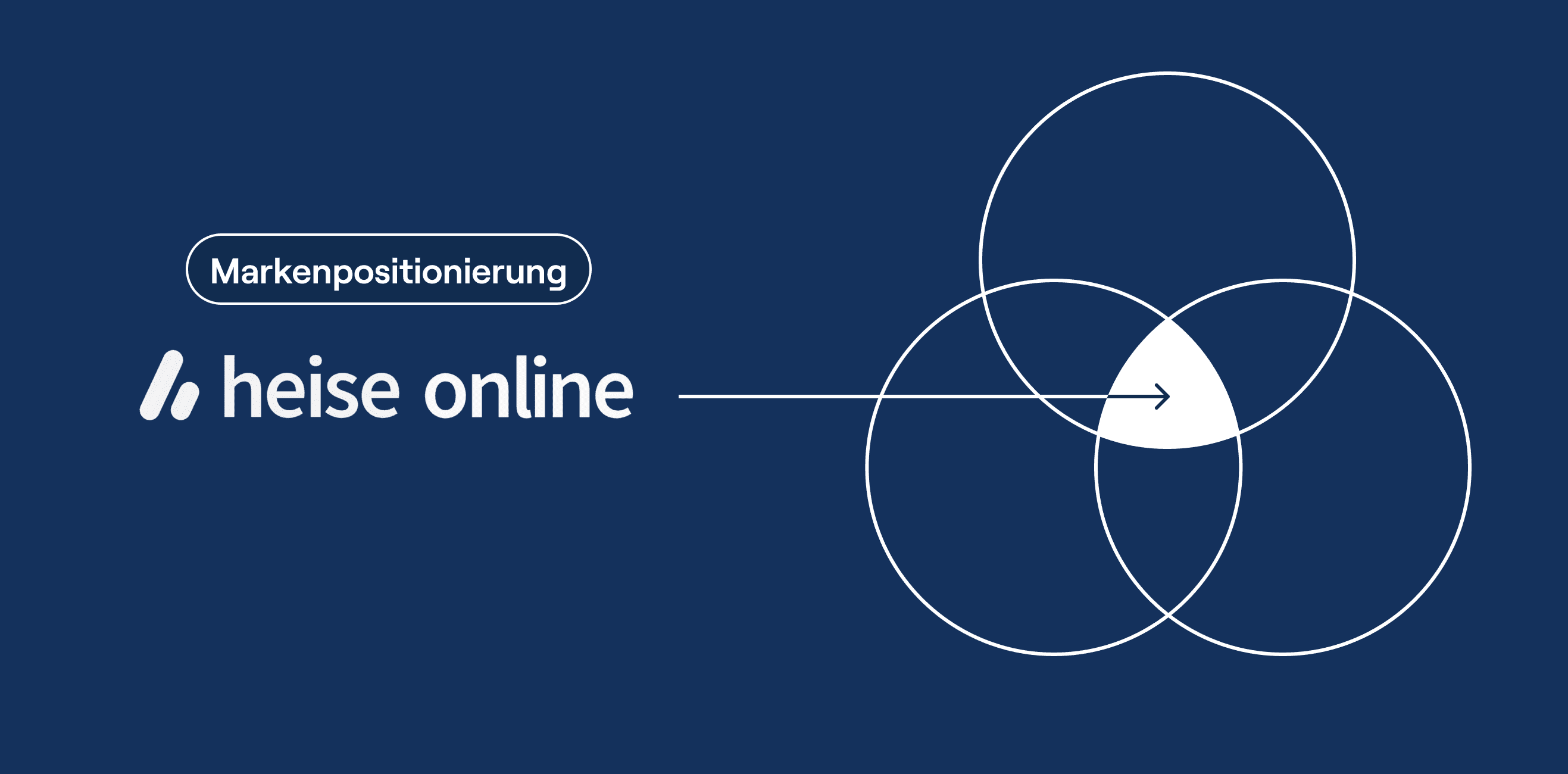 Markenpositionierung: Grafische Darstellung